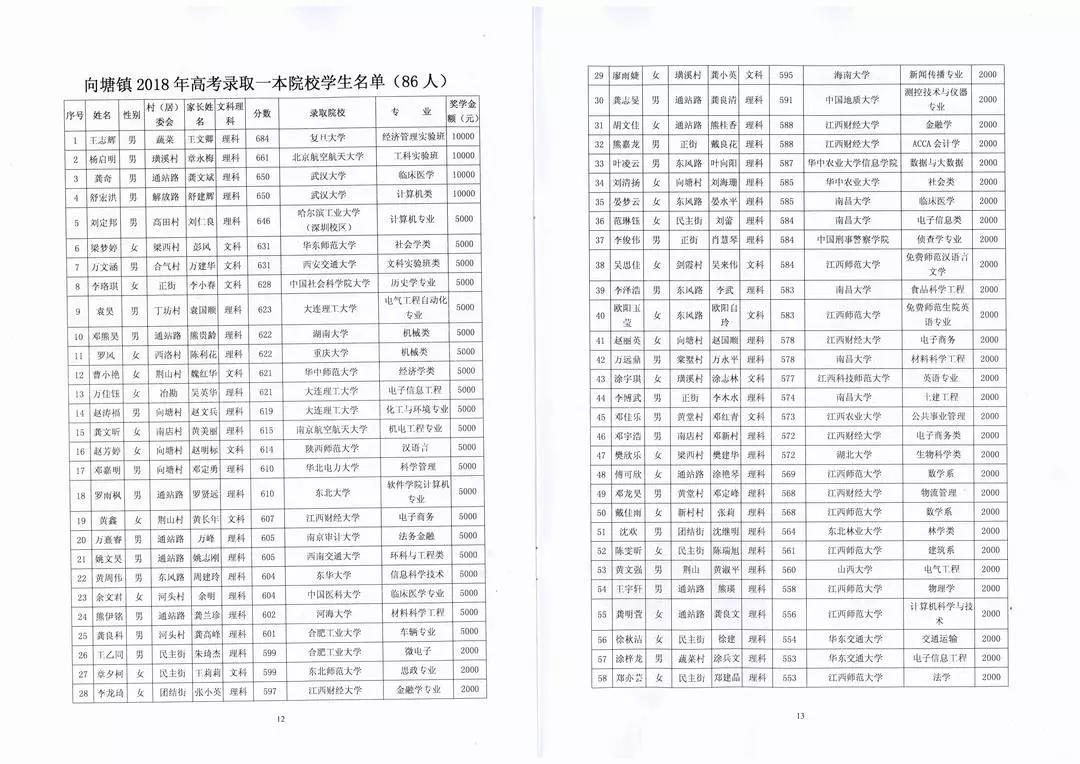 澳门特马王中